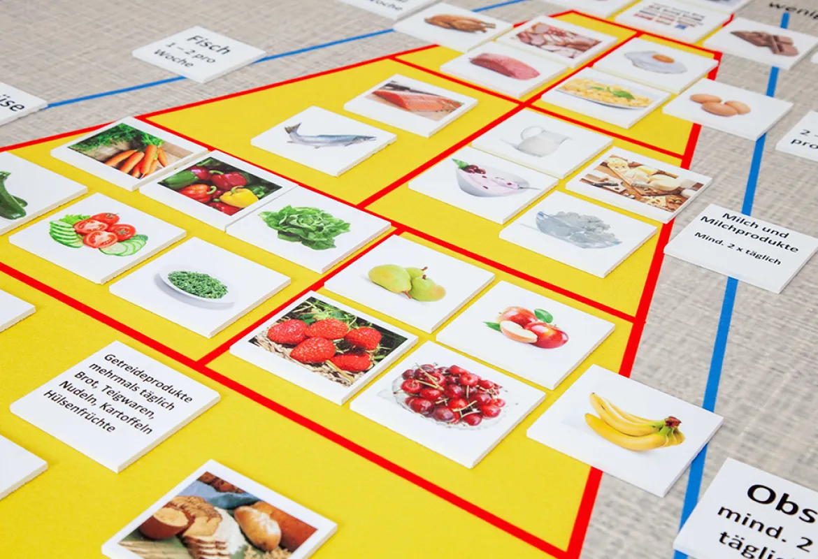 Arbeitsteppich Ernährungspyramide inkl. Zubehör