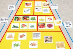 Arbeitsteppich Ernährungspyramide inkl. Zubehör