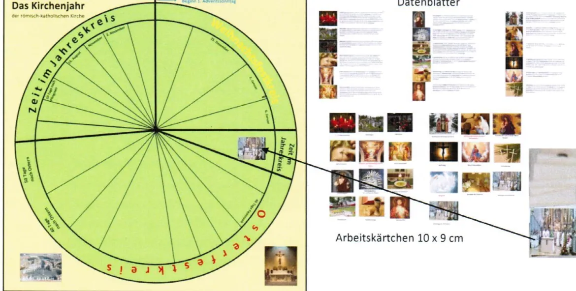 Arbeitsteppich Kirchenjahr römisch-katholisch inkl. Zubehör