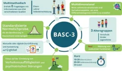 BASC-3, Gesamtsatz