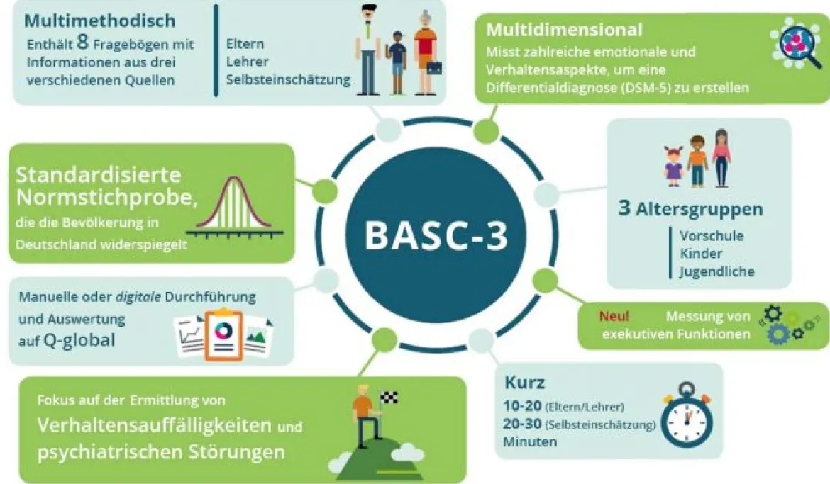 BASC-3, Gesamtsatz