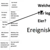 Bauernhofspiel Outdoor, Spielteppich als Würfelspiel inkl. Zubehör