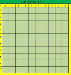 Das kleine 1x1, Outdoor-Lernteppich inkl. 100 Arbeitskärtchen