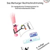 Das Marburger Rechtschreibtraining, Klasse 2 bis 4