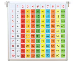 Einmaleins-Tafel mit farbigen Ergebnis-Kärtchen, ab 7 Jahre