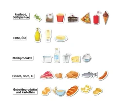 Ernährungspyramide mit Lebensmitteln, magnetisch, 70 Teile