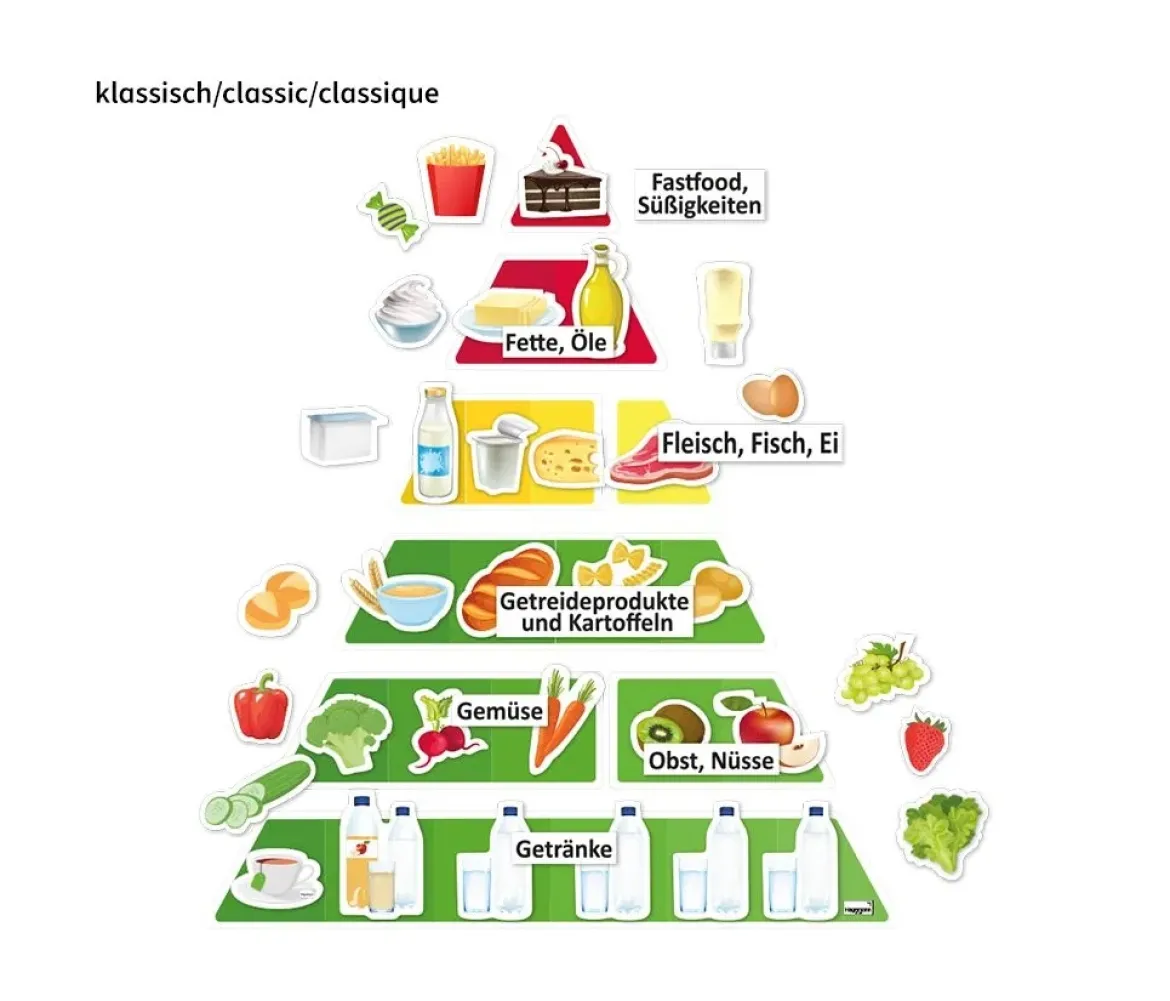 Ernährungspyramide mit Lebensmitteln vegetarisch und klassisch, magnetisch, 127 Teile