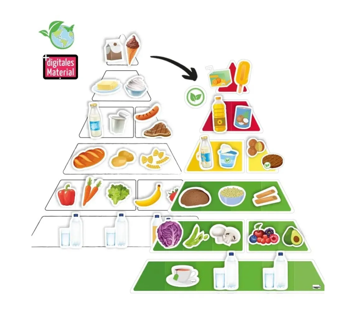 Ernährungspyramide mit Lebensmitteln vegetarisch und klassisch, magnetisch, 127 Teile