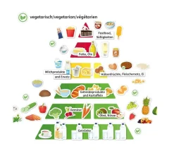 Ernährungspyramide mit Lebensmitteln vegetarisch und klassisch, magnetisch, 127 Teile