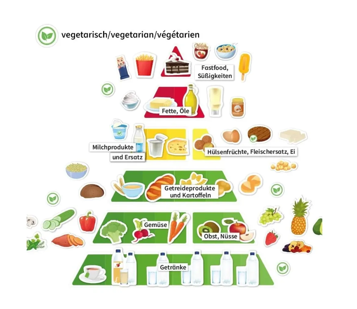 Ernährungspyramide mit Lebensmitteln vegetarisch und klassisch, magnetisch, 127 Teile