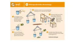 Experimentehaus, 4-9 Jahre zur Umwelt, Kraft/Energie, Luft, Wasser, Licht/Optik, Wärme, Schall, Magnete, Natur/Stoffe