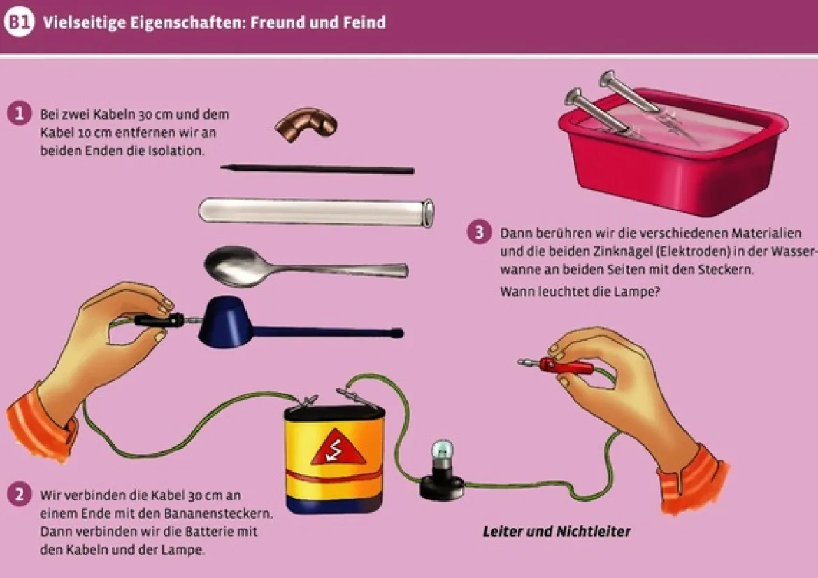 Experimente-Labor Natur und Technik, ab 3. Klasse