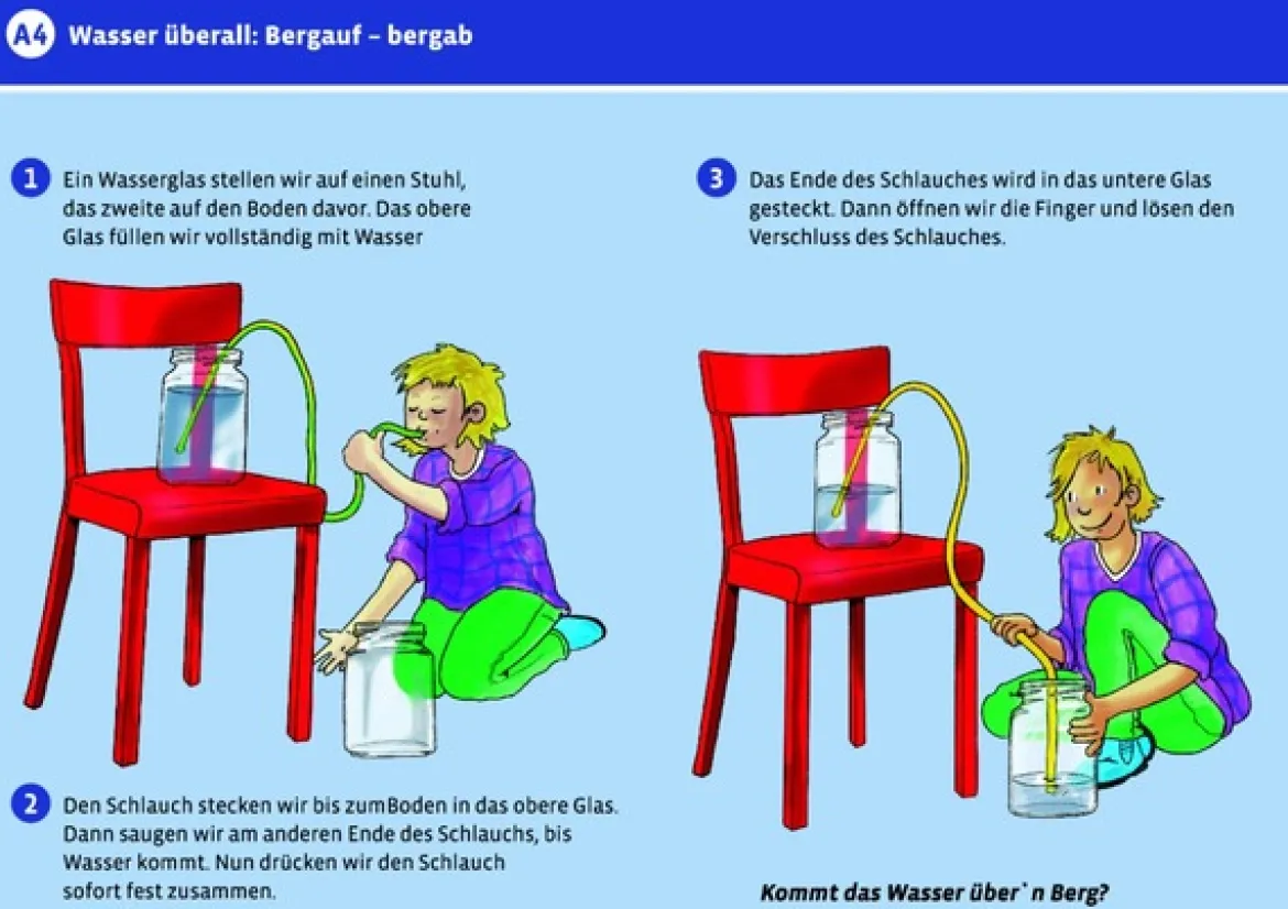 Experimente-Labor Natur und Technik, ab 3. Klasse