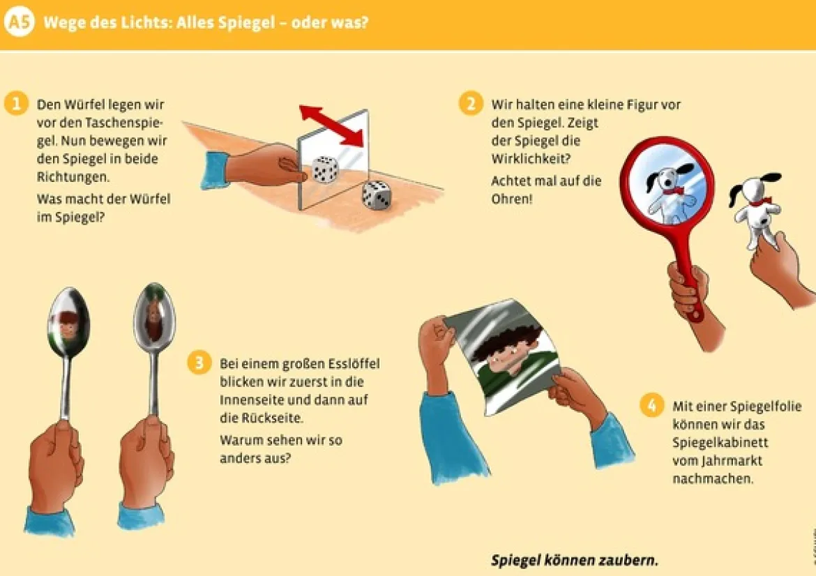 Experimente-Labor Natur und Technik, ab 3. Klasse