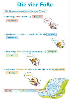 Grammatik - kompetent! 4, Abenteuergeschichten mit Finn, Li und Mo, 4.Klasse