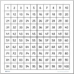 Große Hunderter-Folientafel, 2er Set, Format 96 x 96 cm