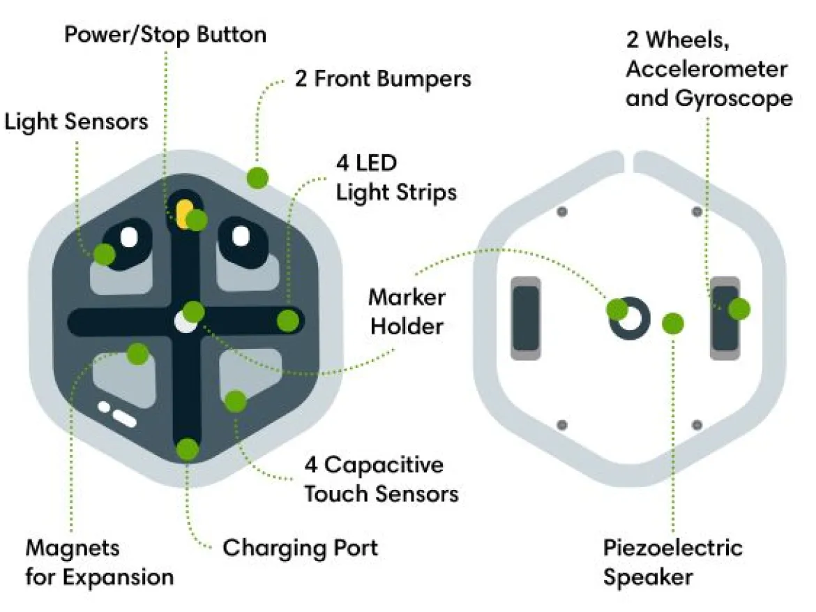 iRobot Root Lite, Coding Roboter, inkl. Whiteboard, Vinyl-Haftfolien und Marker
