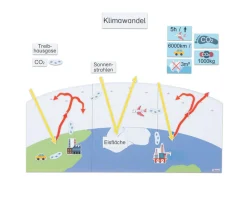 Klimawandel durch CO2, magnetisches Tafelmaterial, 6-14 Jahre
