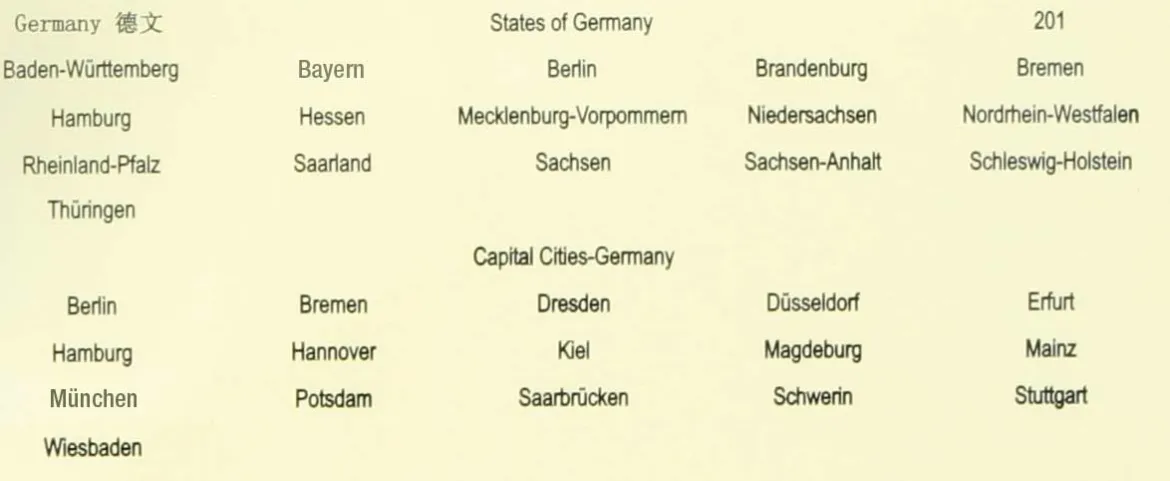 Kommode Deutschland