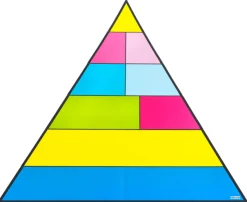Lebensmittelpyramide für die Tafel, magnetisches Tafelmaterial, 8-18 Jahre