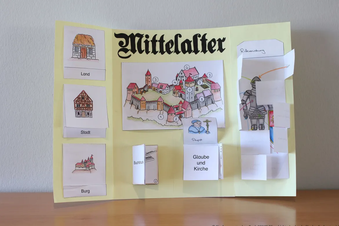 Lebensraum-Lapbooks für den Sachunterricht
