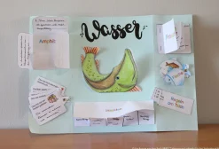 Lebensraum-Lapbooks für den Sachunterricht