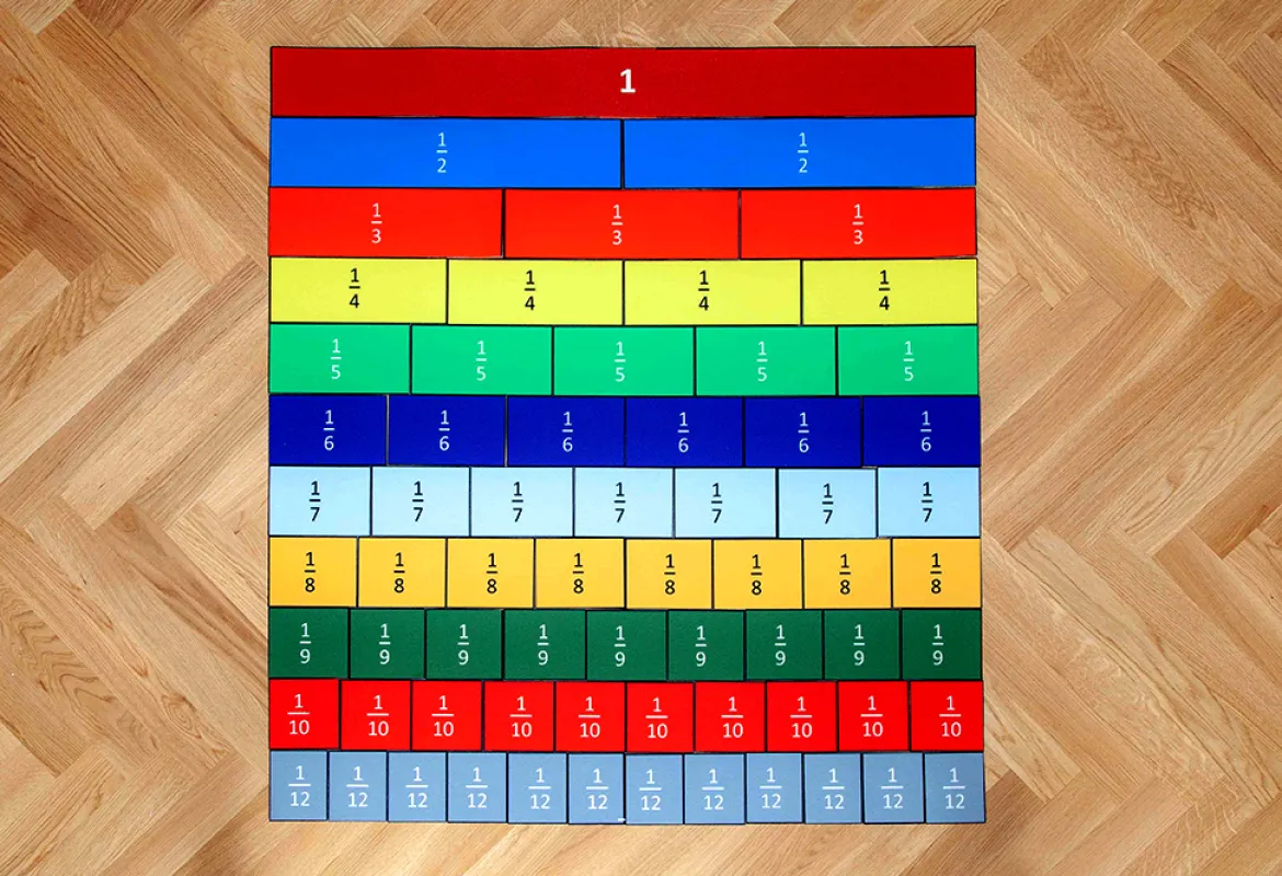 Legeteppich Bruchrechensatz