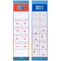 Lernkarten, Flocards Grundschule, Mathematik M6, Zahlenraum 100: Multiplizieren und Dividieren, 24-teilig
