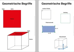 Materialpaket Geometrische Formen und Figuren