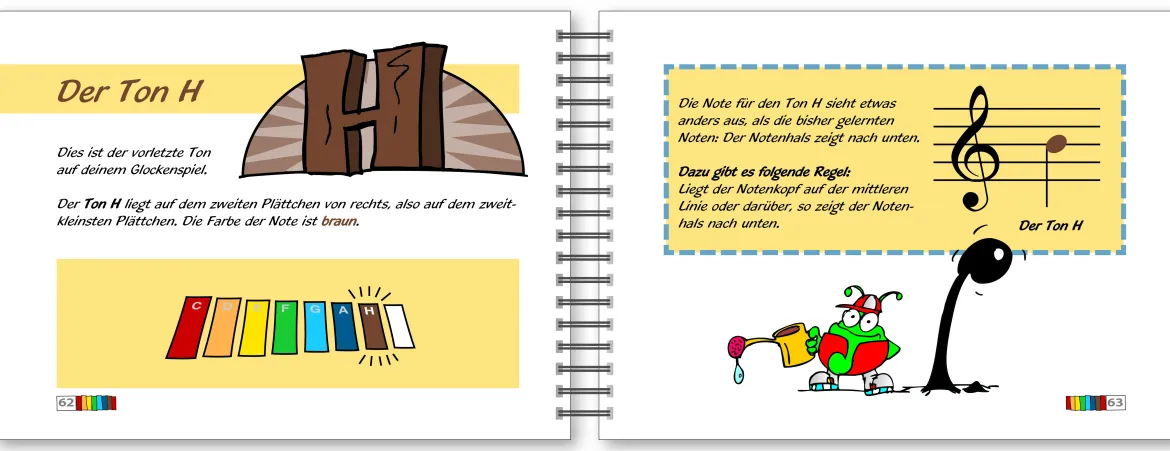 Mein erstes Glockenspiel-Set für den Kindergarten und die Schule