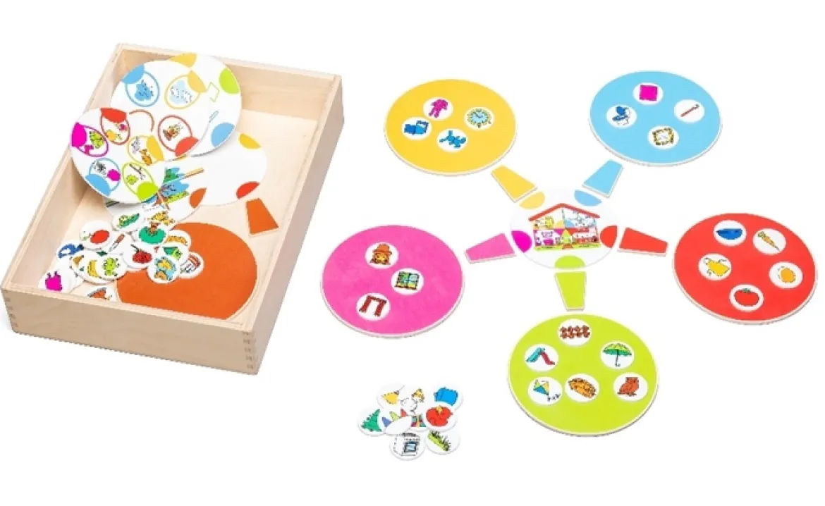 Mindmapping - sortiere das Bild, Lernspiel, ab 5 Jahre