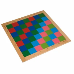 Multiplikationsbrett für Dezimalbrüche