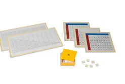 Multiplikationstabellen