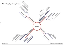 NEUROvitalis Basisprogramm, Ordner
