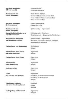 Praxisbuch Musikalische Früherziehung in Vorschule, 4-6 Jahre