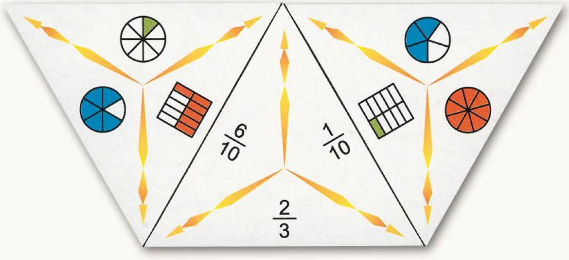 SCHUBITRIX Brüche 1, 5.-6. Klasse