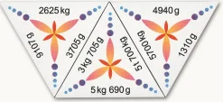 SCHUBITRIX Mathematik - Gewichte, 3.-4. Klasse
