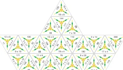 SCHUBITRIX Mathematik - Multiplikation bis 1000, 3.-4. Klasse