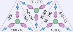 SCHUBITRIX Mathematik - Multiplikation / Division mit großen Zehnerzahlen, 5.-6. Klasse