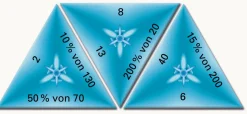 SCHUBITRIX Mathematik - Prozente, 5.-6. Klasse