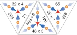 SCHUBITRIX Multiplikation / Division bis 1000, 3.-4. Klasse