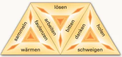 SCHUBITRIX Verben - Gegensätze, Synonyme, 1.-2. Klasse