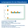 Stöpselkarten 'Logik / Strukturen / Folgen'