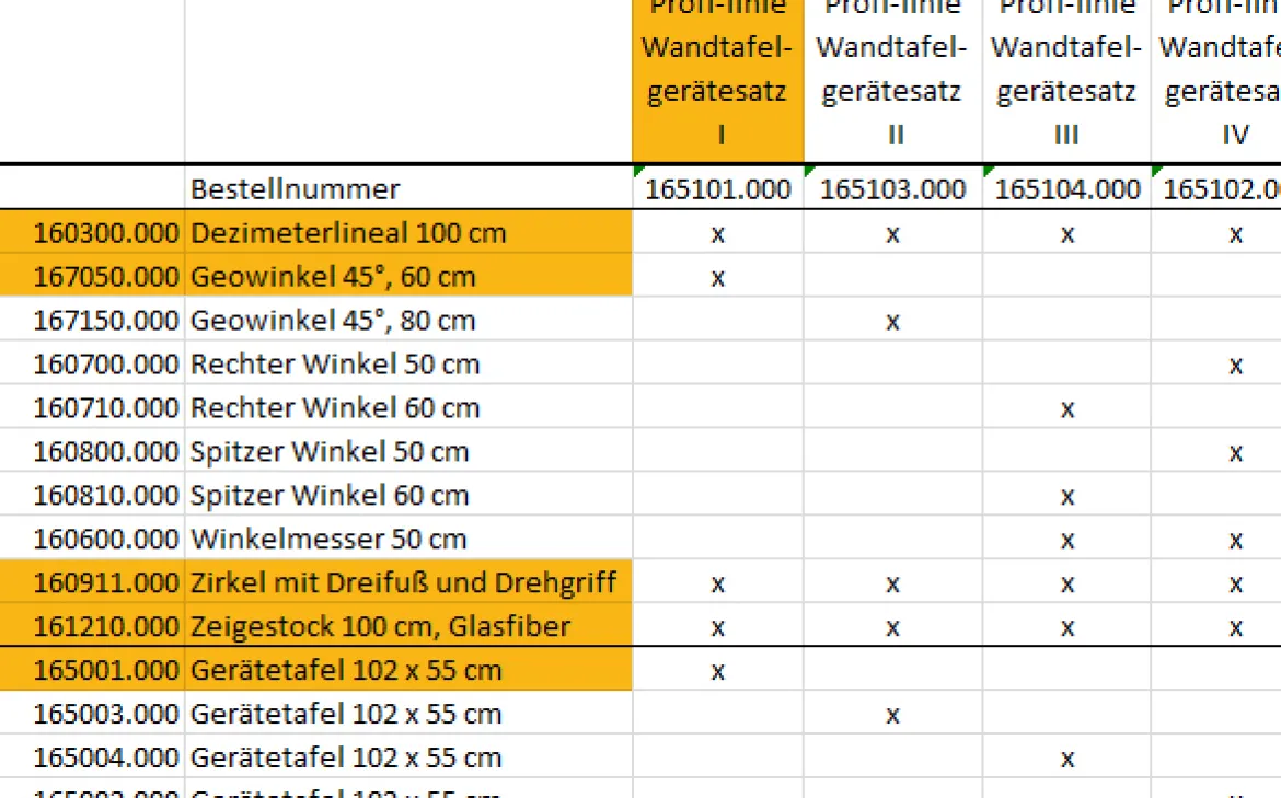 Tafelzeichengeräte Satz I aus RE-Plastic° PROFI-linie (165101.000)