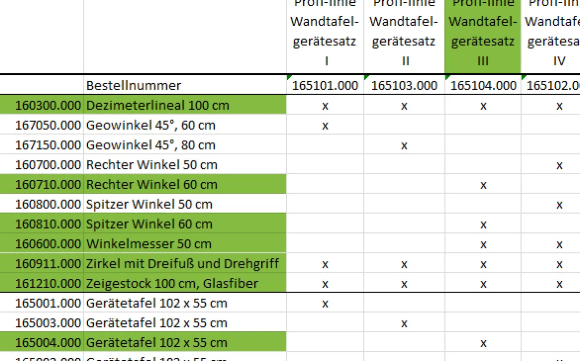 Tafelzeichengeräte Satz III aus RE-Plastic° PROFI-linie (165104.000)