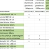 Tafelzeichengeräte Satz III Magneto mit Vollmagnetstreifen aus RE-Plastic° PROFI-linie (165104.M00)
