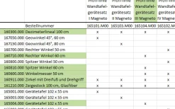 Tafelzeichengeräte Satz III Magneto mit Vollmagnetstreifen aus RE-Plastic° PROFI-linie (165104.M00)