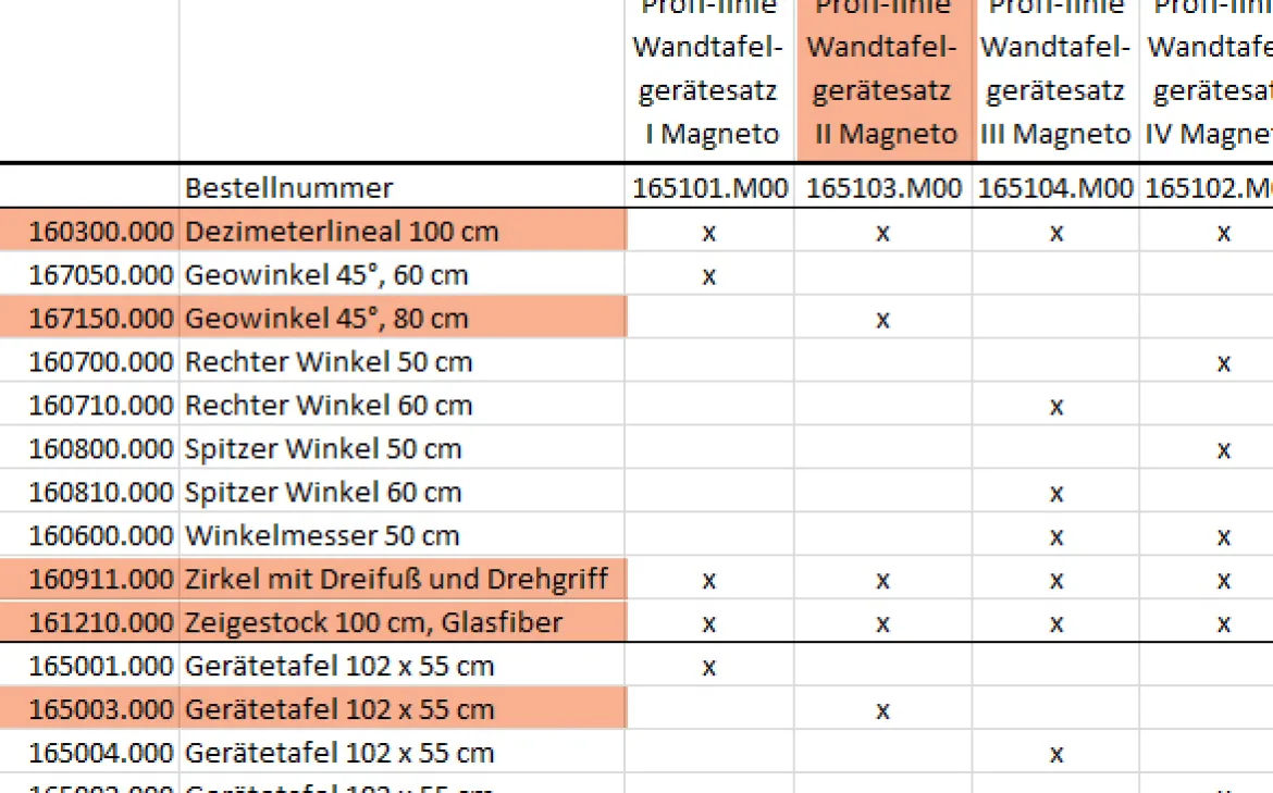 Tafelzeichengeräte Satz II Magneto mit Vollmagnetstreifen aus RE-Plastic° PROFI-linie (165103.M00)