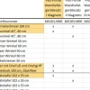 Tafelzeichengeräte Satz I Magneto mit Vollmagnetstreifen aus RE-Plastic° PROFI-linie (165101.M00)
