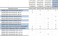 Tafelzeichengeräte Satz IV Magneto mit Vollmagnetstreifen aus RE-Plastic° PROFI-linie (165102.M00)